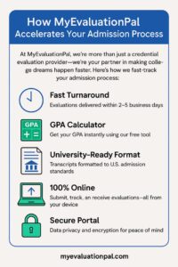 how MyEvaluationPal accelerates the college admission process for international students with five key features